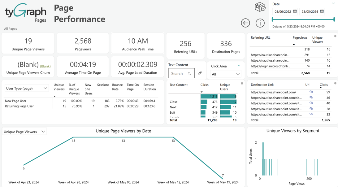 Page performance. Page performance.