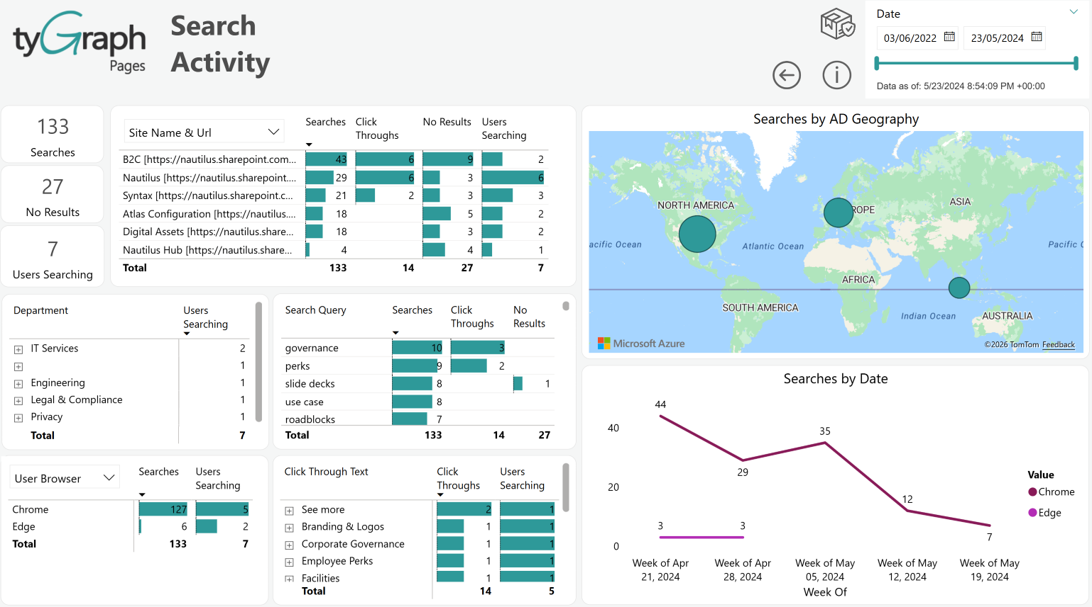 Search activity. Search activity.