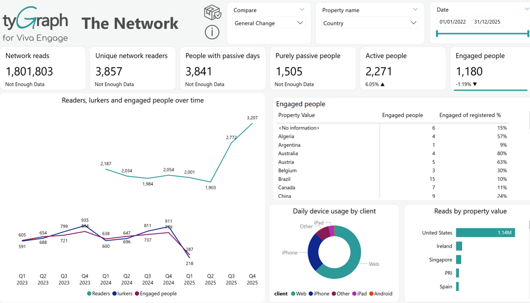 The Network report. The Network report.