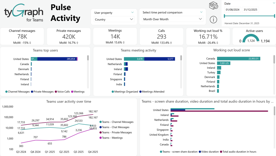 The Pulse Activity report. The Pulse Activity report.