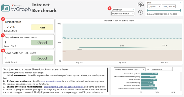 The Intranet Benchmark report The Intranet Benchmark report
