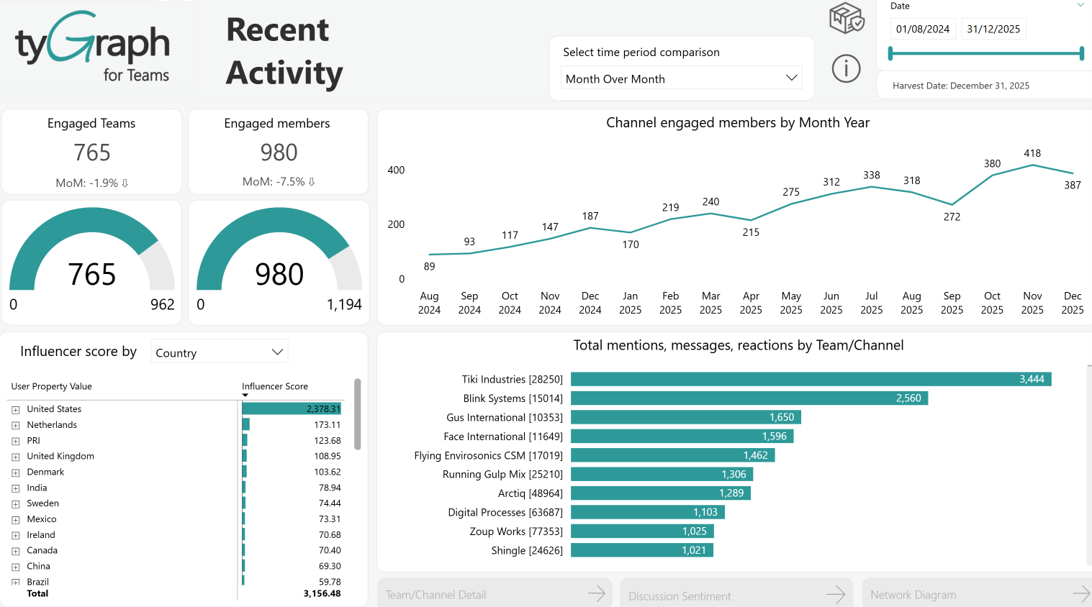 The Recent Activity report. The Recent Activity report.