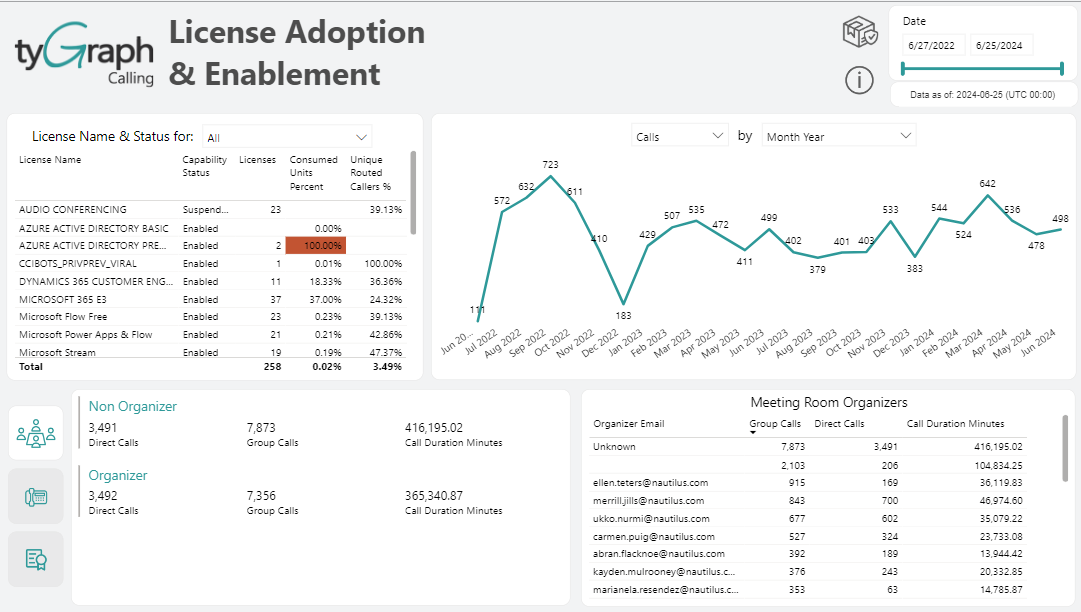 License adoption & enablement.