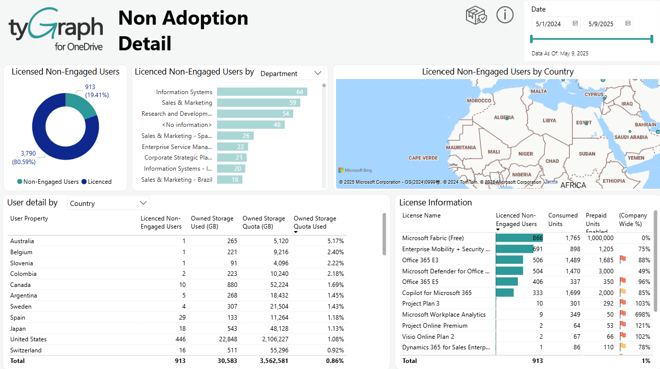 The Non Adoption Details report. 