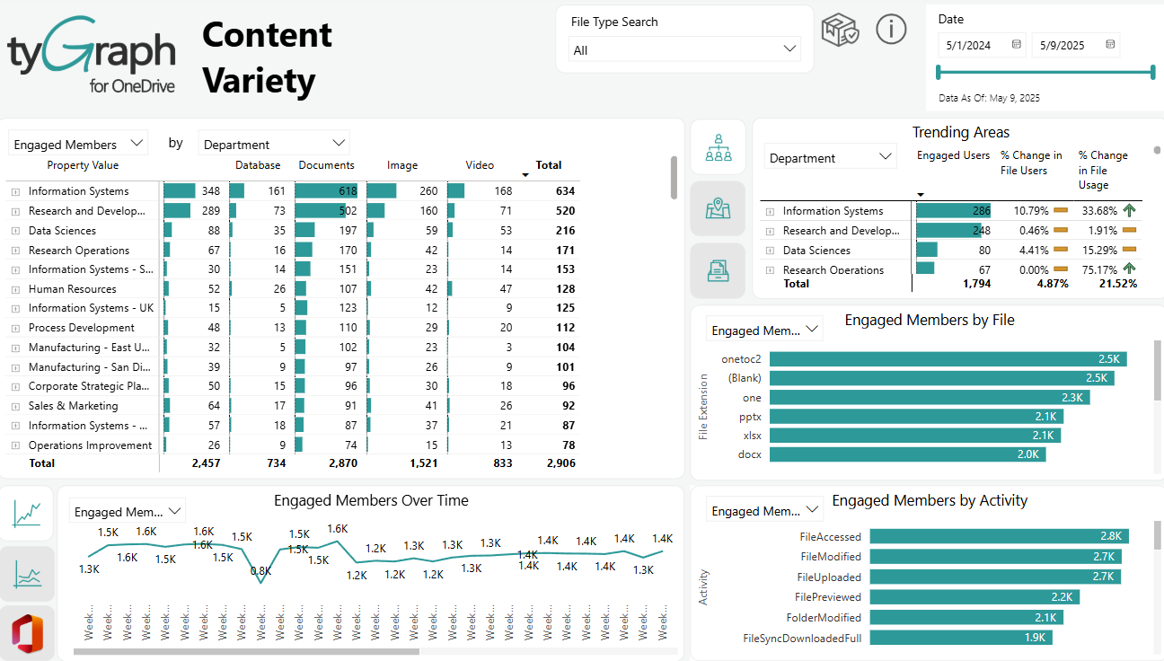 The Content Variety report.