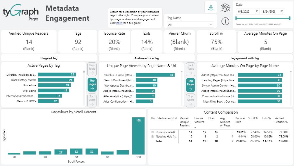 Metadata engagement.