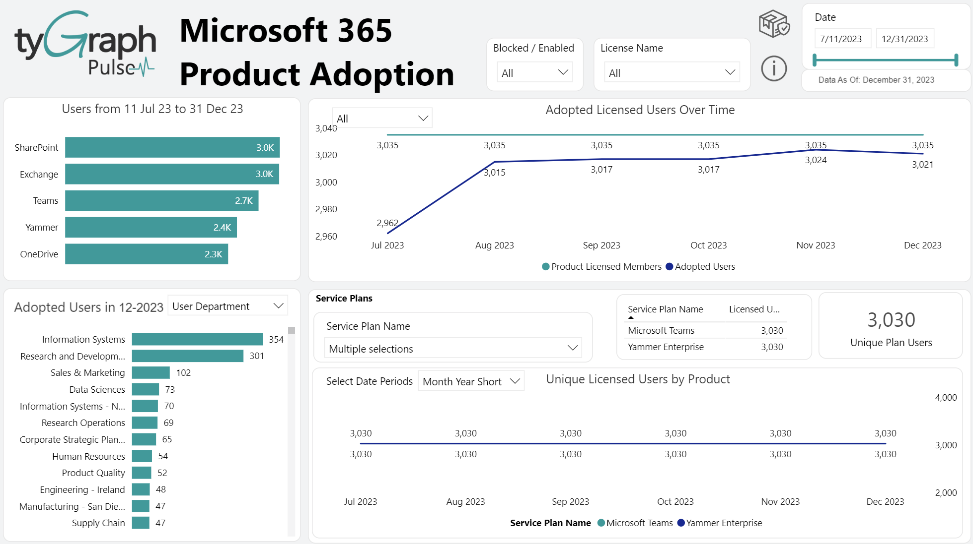 Microsoft 365 Product Adoption.