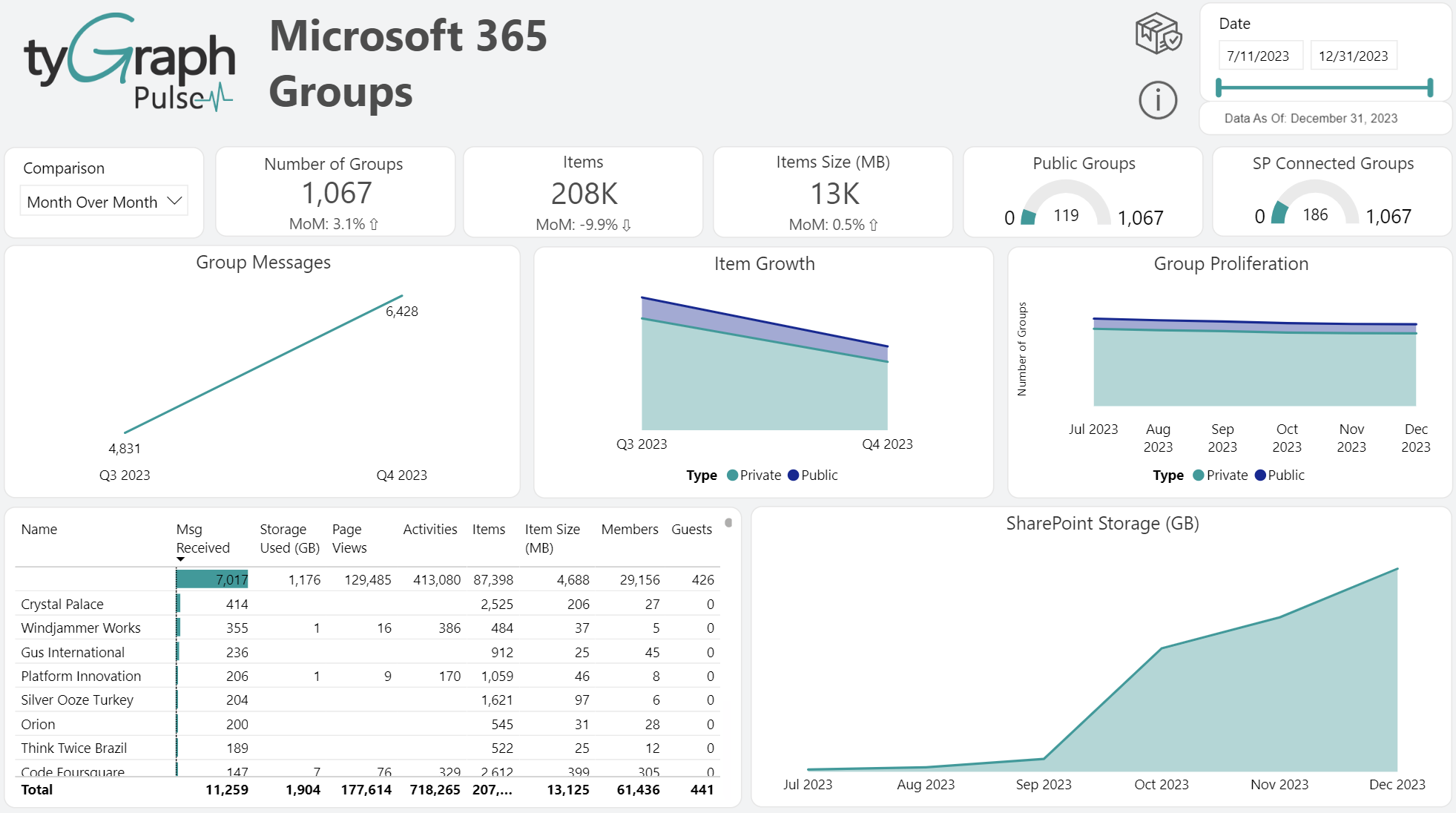 Microsoft 365 Groups.