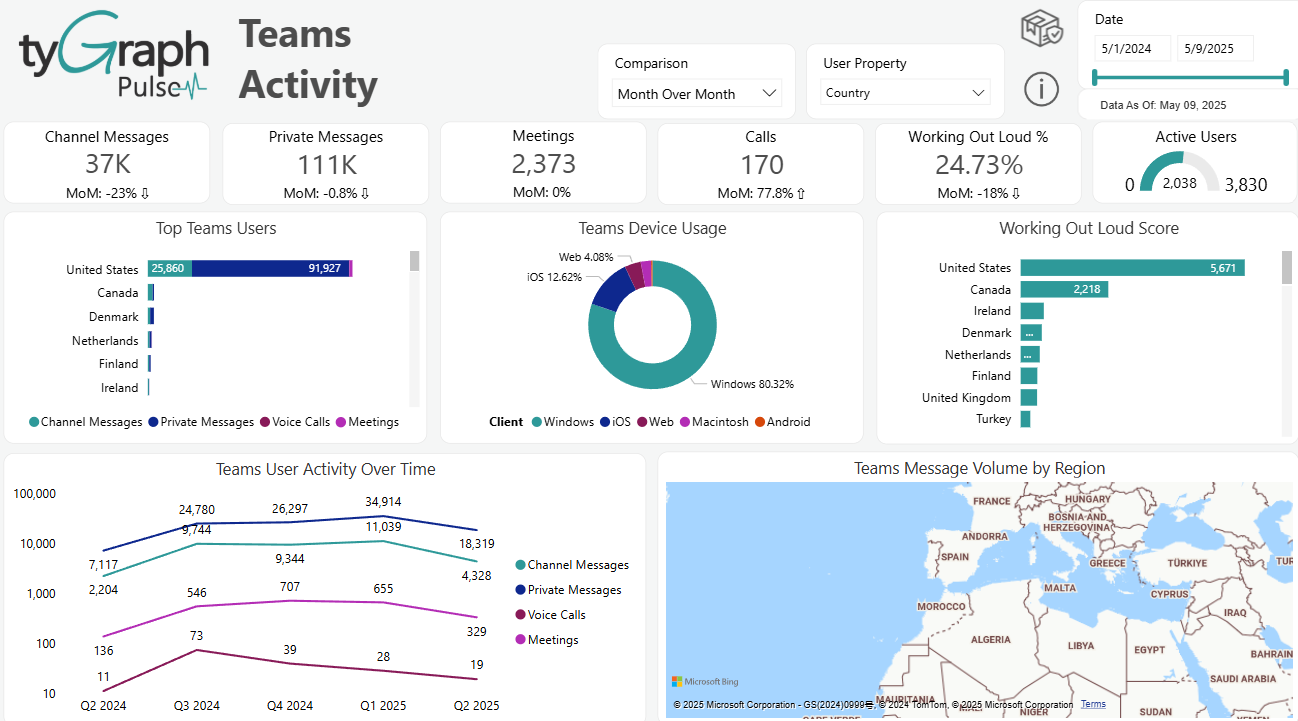 The Teams Activity report. 