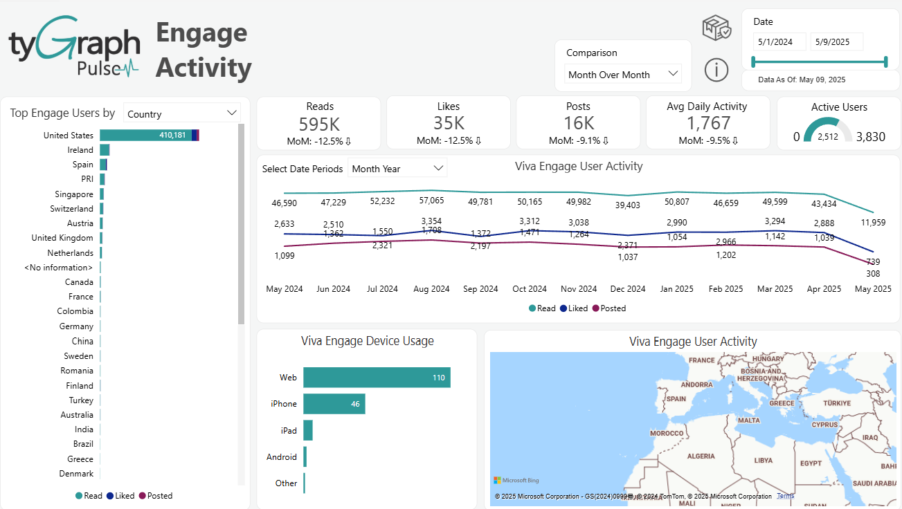The Viva Engage Activity report.