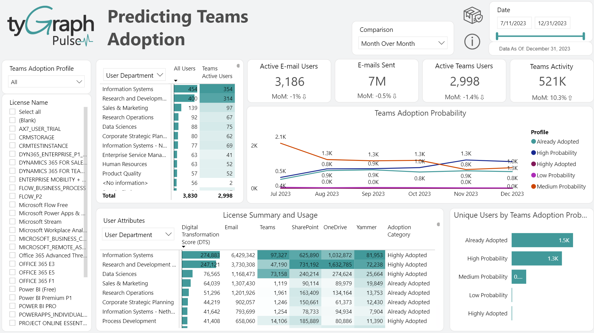 Predicting Teams Adoption.