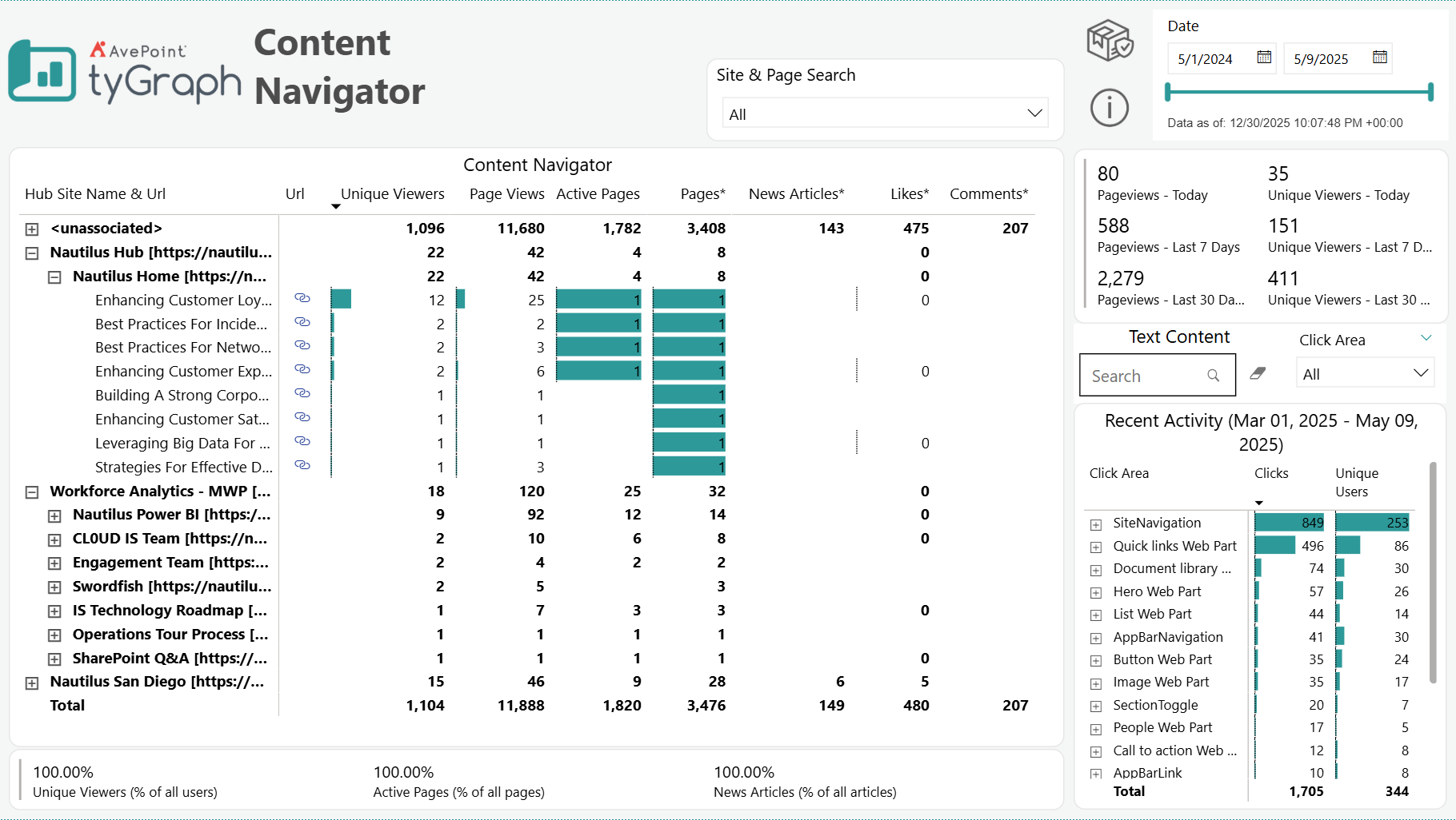 The Content Navigator report.