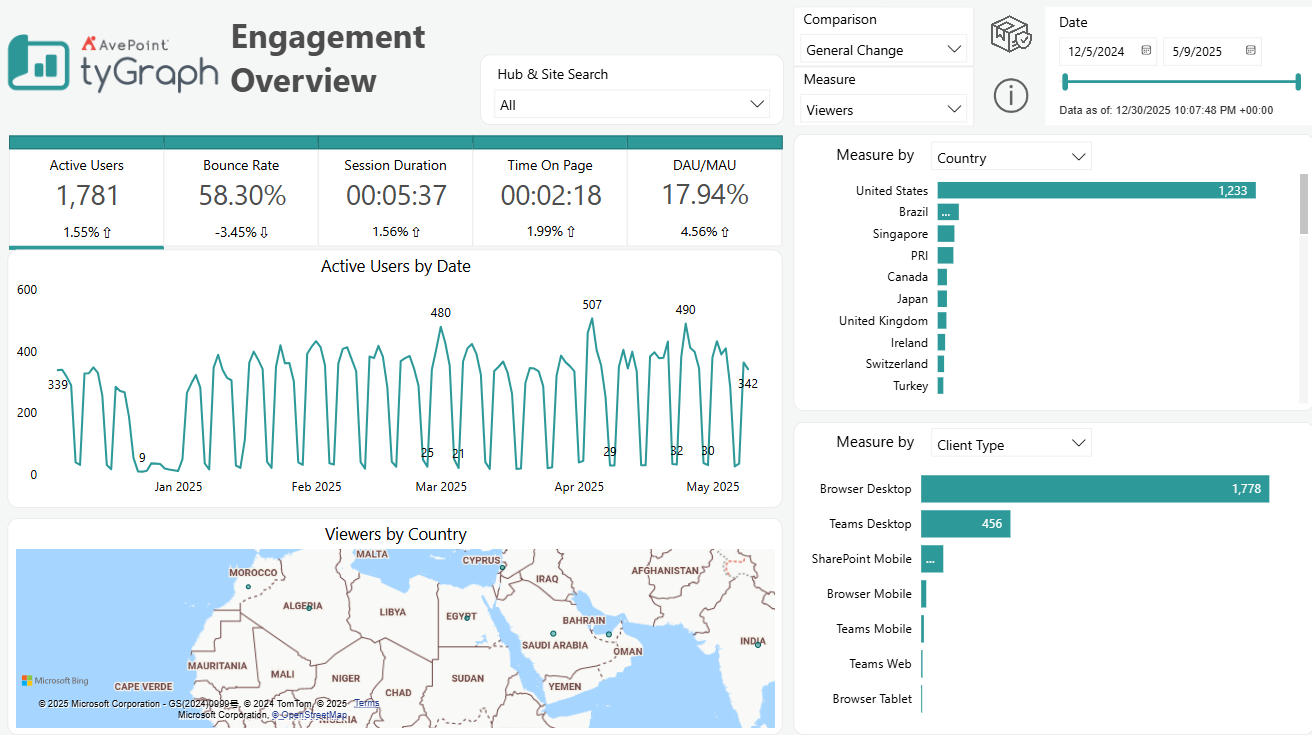 The Engagement Overview report.