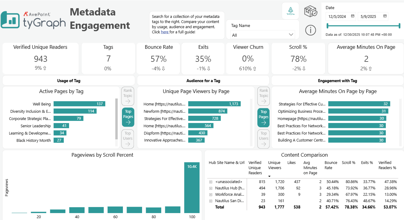 The Metadata Engagement report.