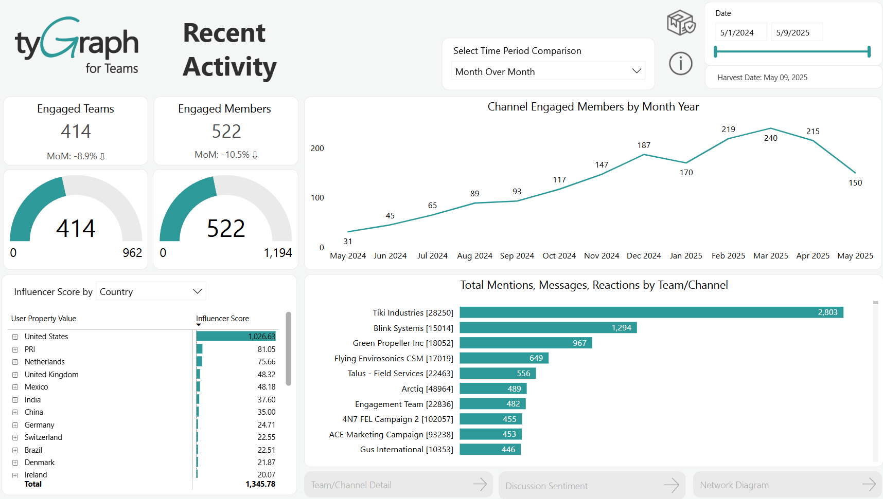 The Recent Activity report. 