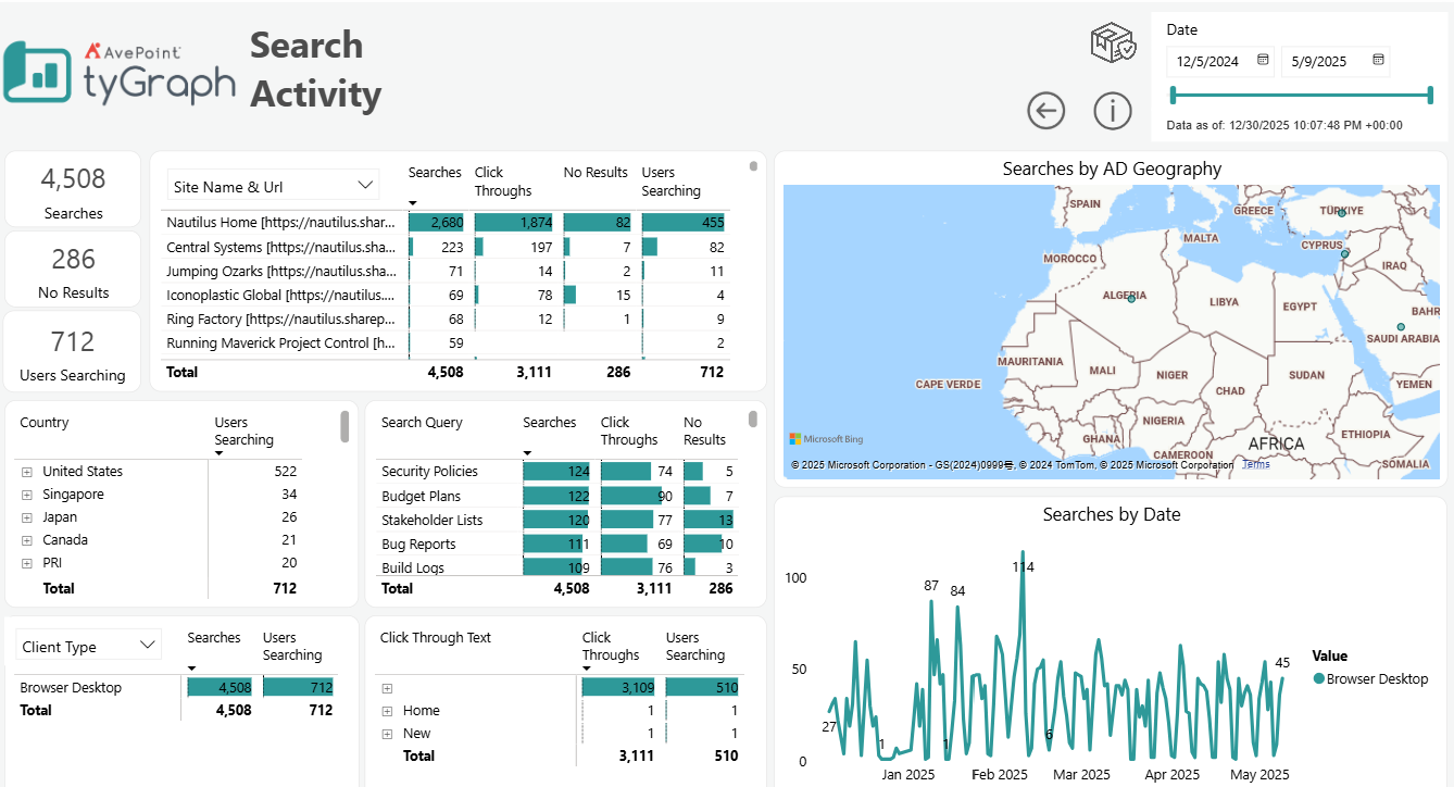 The Search Activity report.