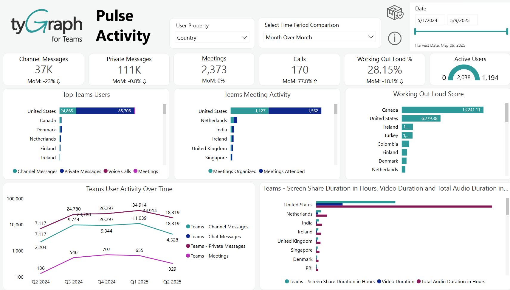 The Pulse Activity report. 