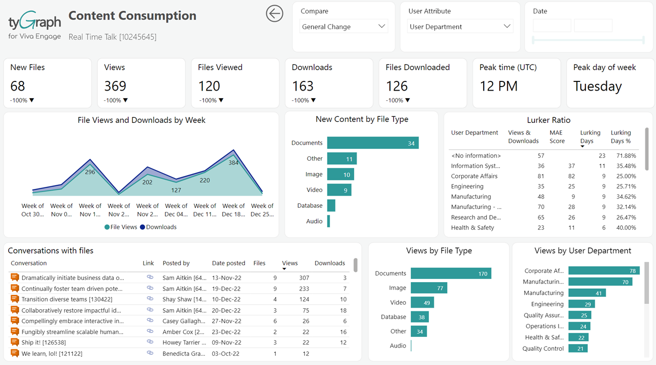 Content Consumption.