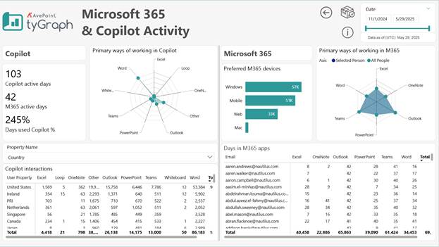 Microsoft 365 & Copilot activity