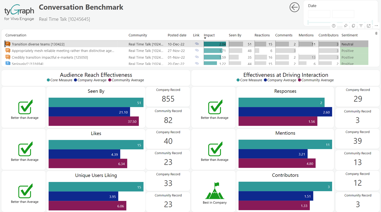 Conversation Benchmark.