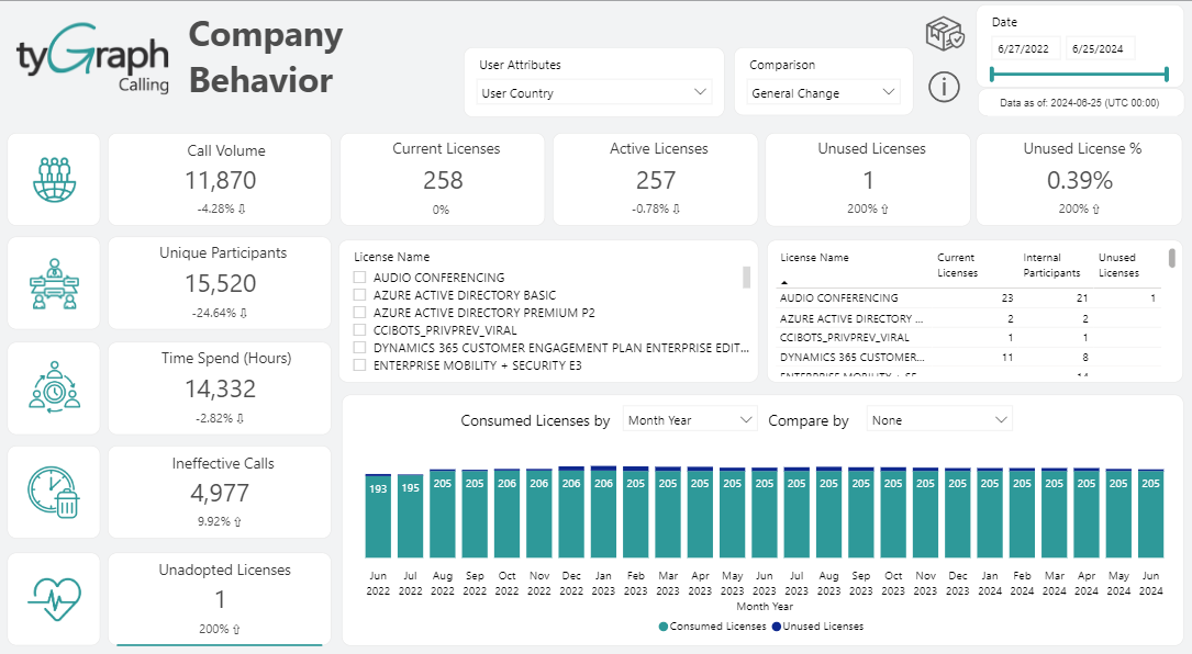 The Unadopted Licenses report. 