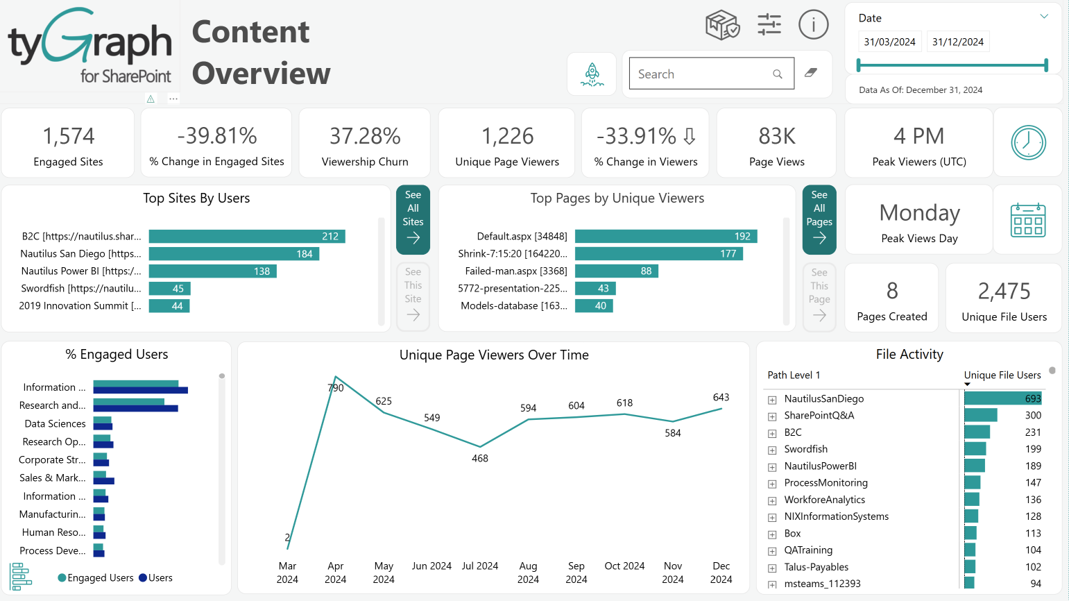 Content Overview. Content Overview.