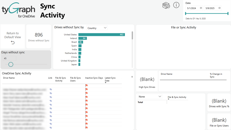 View drives that have never been synced. View drives that have never been synced.