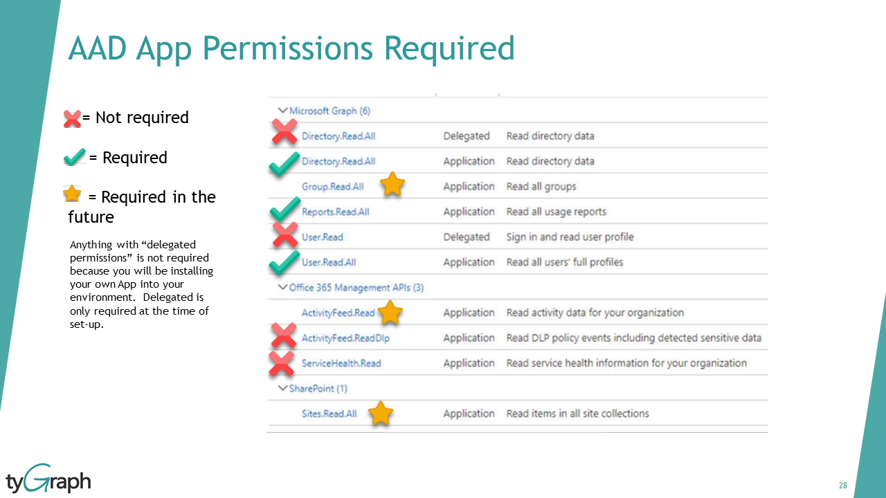 ADD App Permissions Required