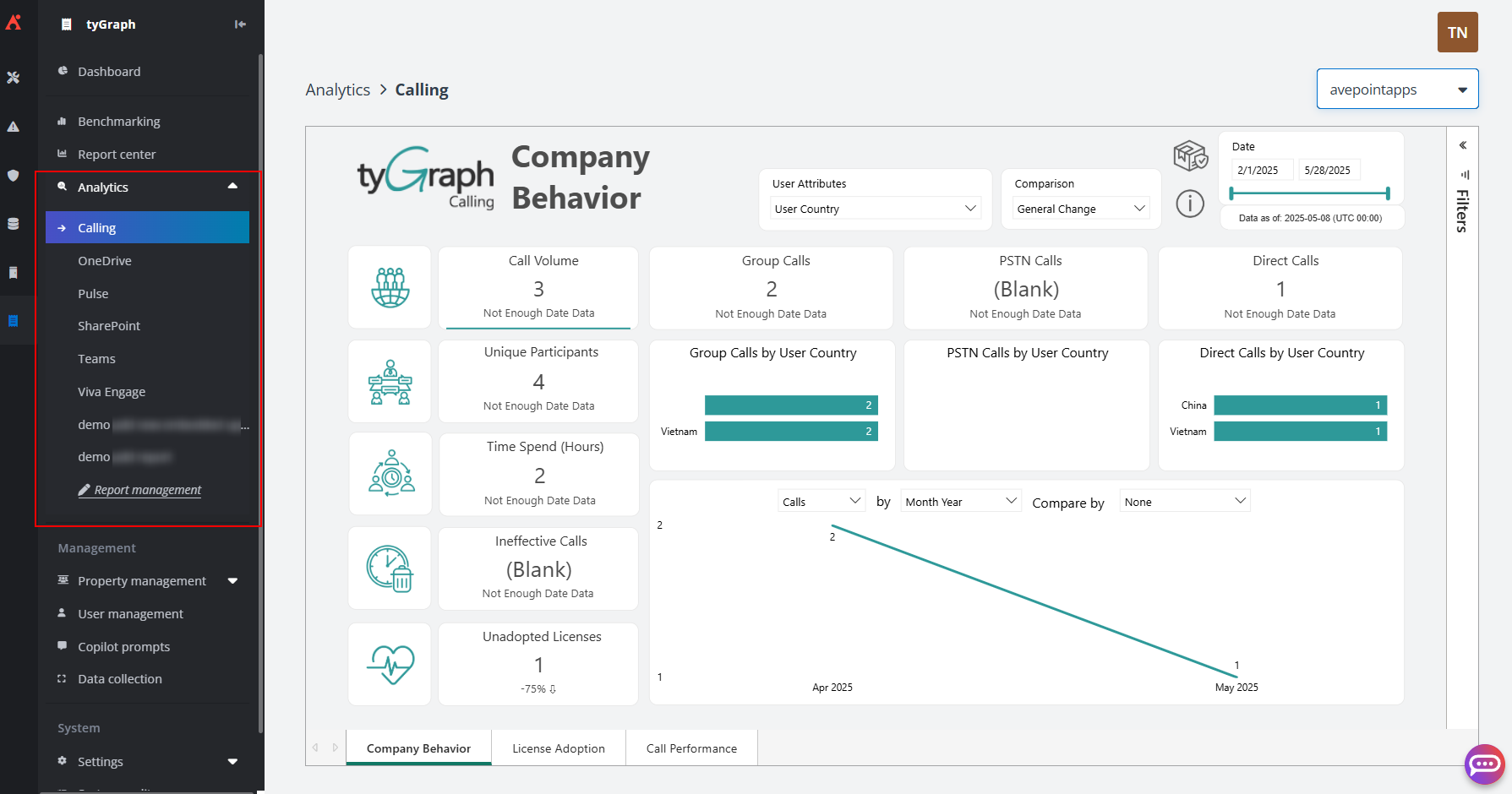 The Analytics pane with Embedded Report SKU. 