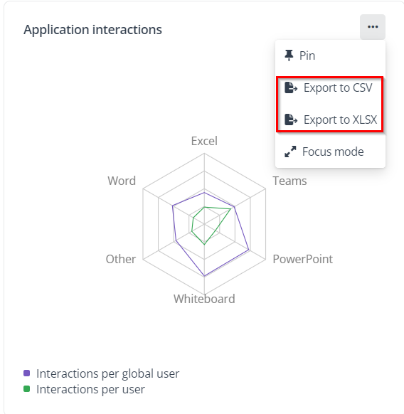 Export to CSV or XLSX.
