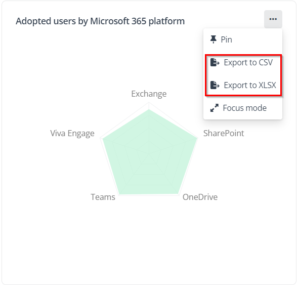 Export report to CSV or XLSX.