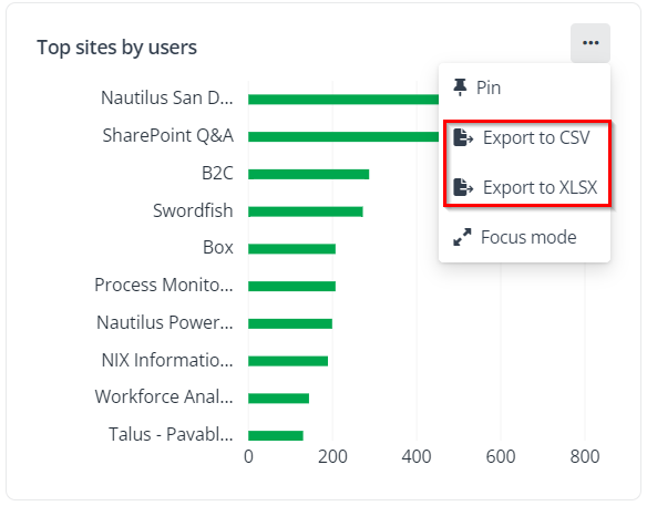 Export report to CSV or XLSX.