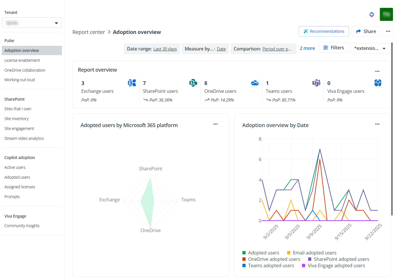 The Adoption overview report page in Report center.