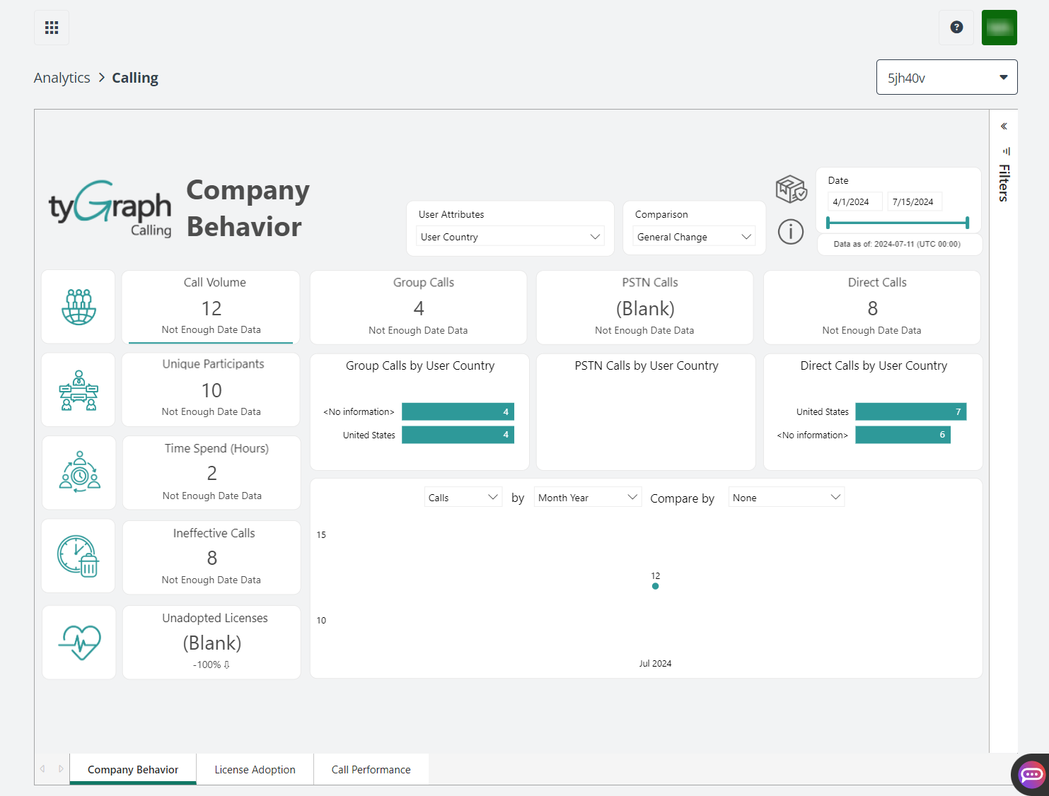 The tyGraph Calling report page.