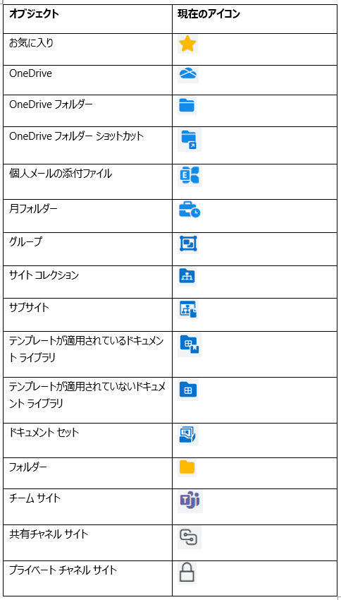 オブジェクト アイコン