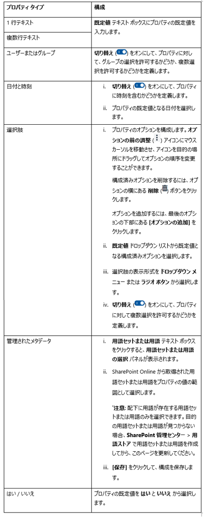 プロパティ タイプの説明