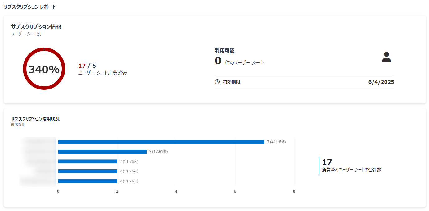サブスクリプション レポート