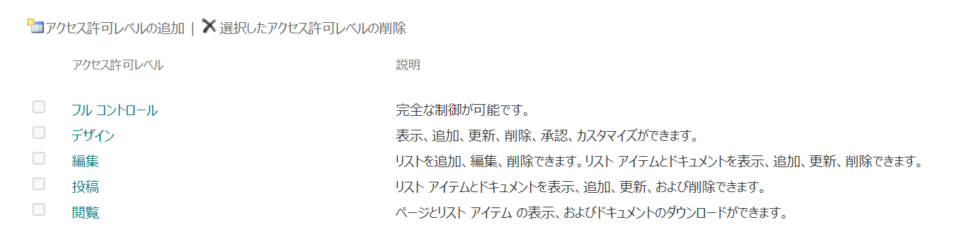 アクセス許可レベル ページ