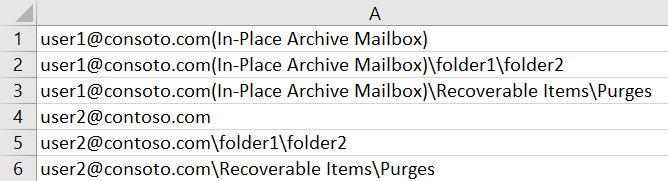 MailAddress.csv ファイル