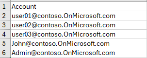 The OneDriveUsers.csv ファイル The OneDriveUsers.csv ファイル