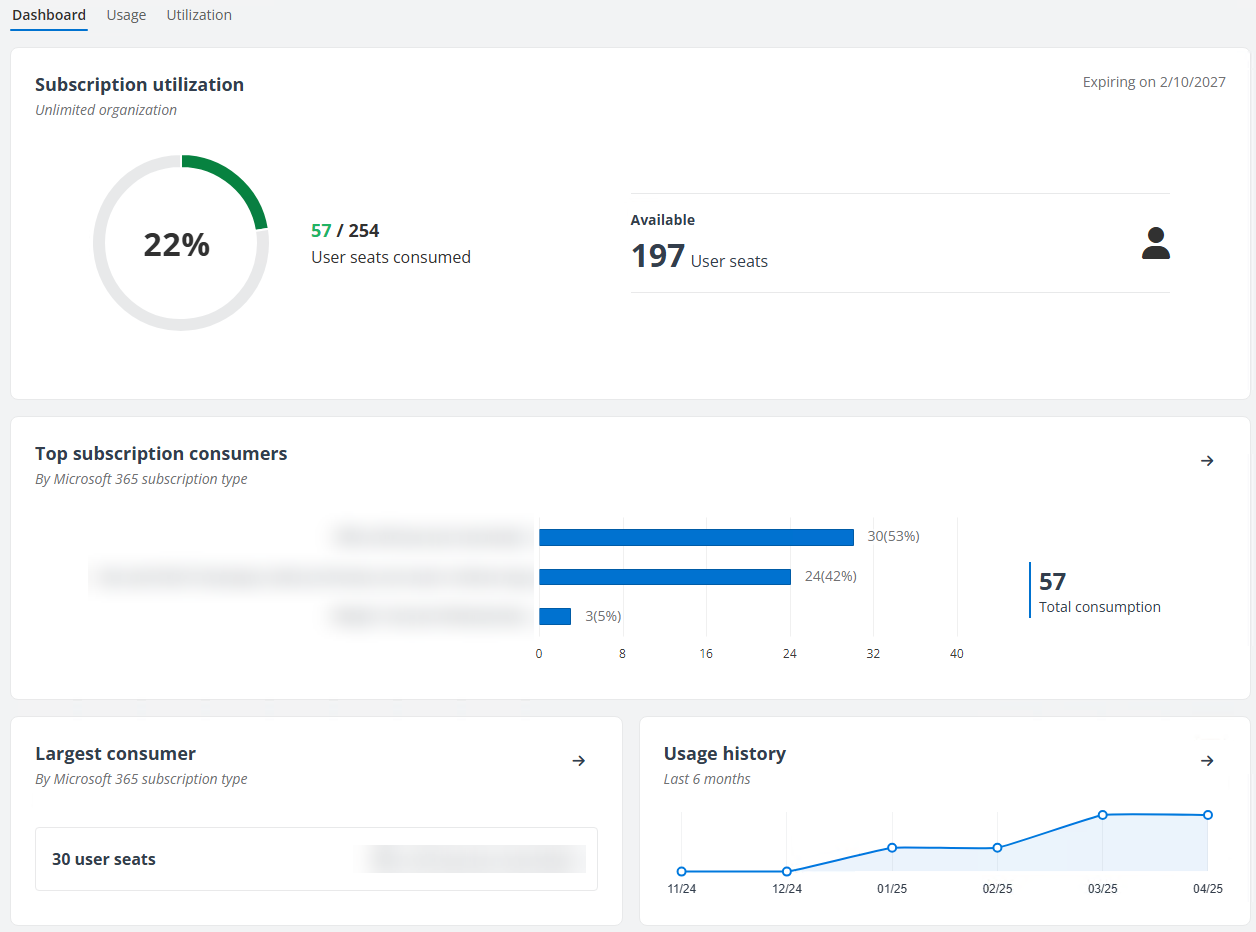 Microsoft 365 サービス サブスクリプション ページ (ユーザー単位のサブスクリプション)