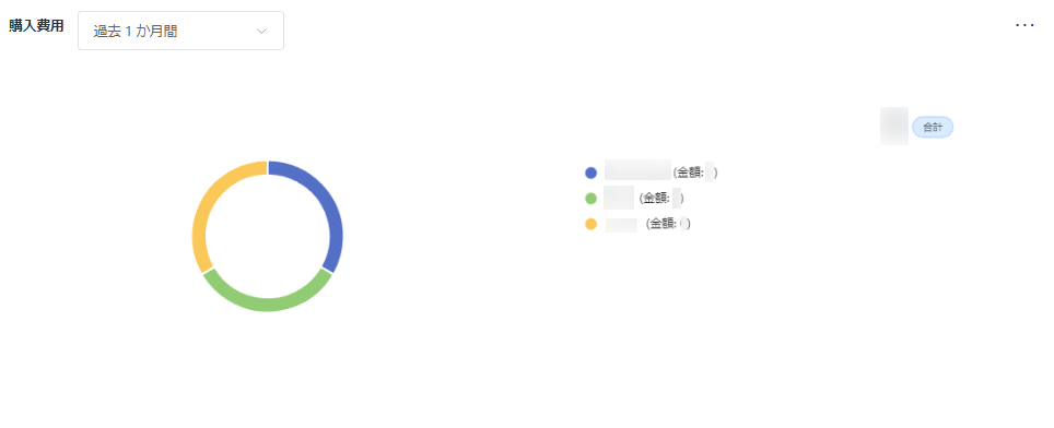 購入費用 購入費用