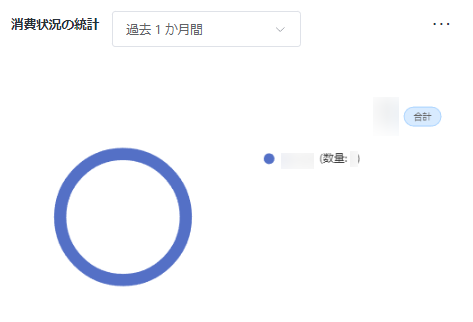 消費状況の統計 消費状況の統計