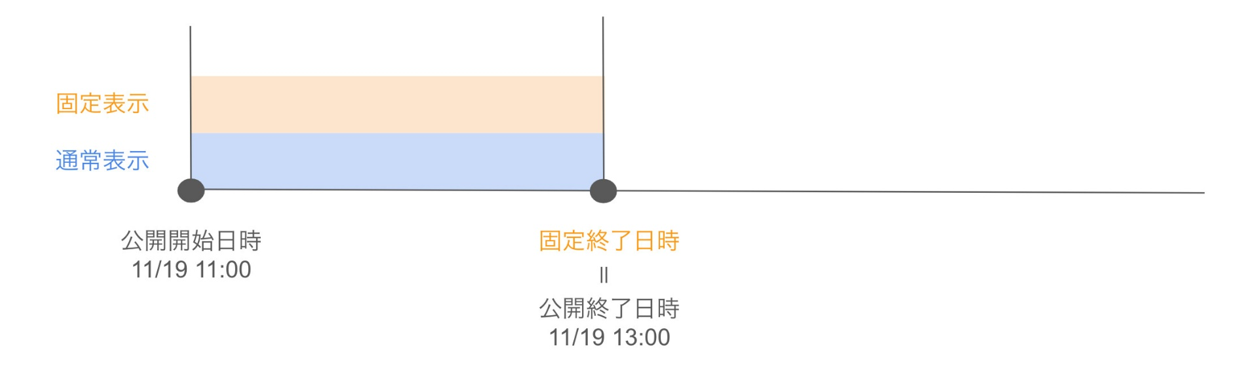 設定例 設定例