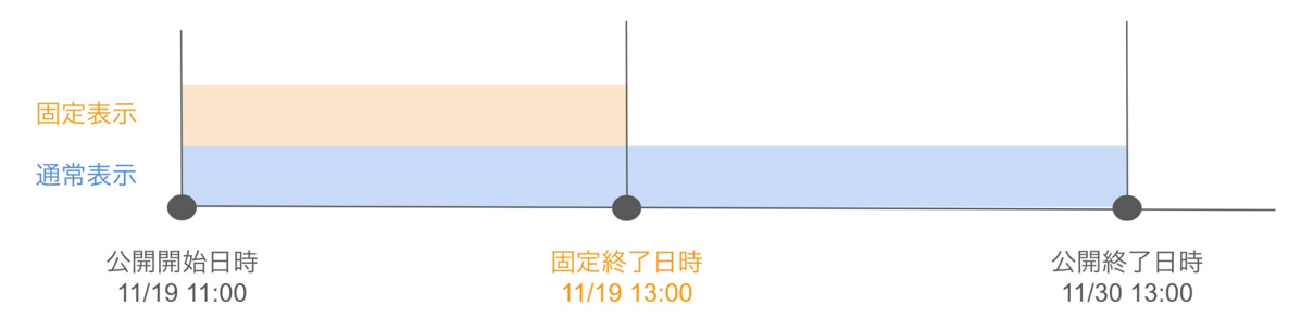 設定例 2 設定例 2