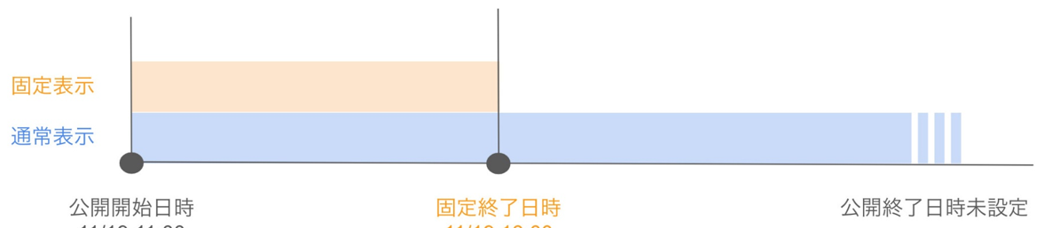 設定例 3 設定例 3