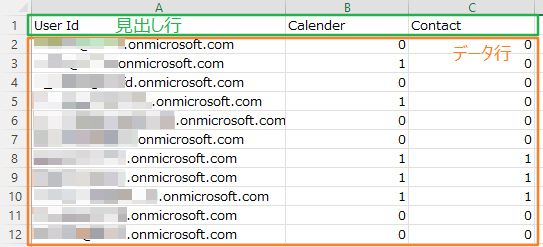 CSV ファイルコンテンツ CSV ファイルコンテンツ