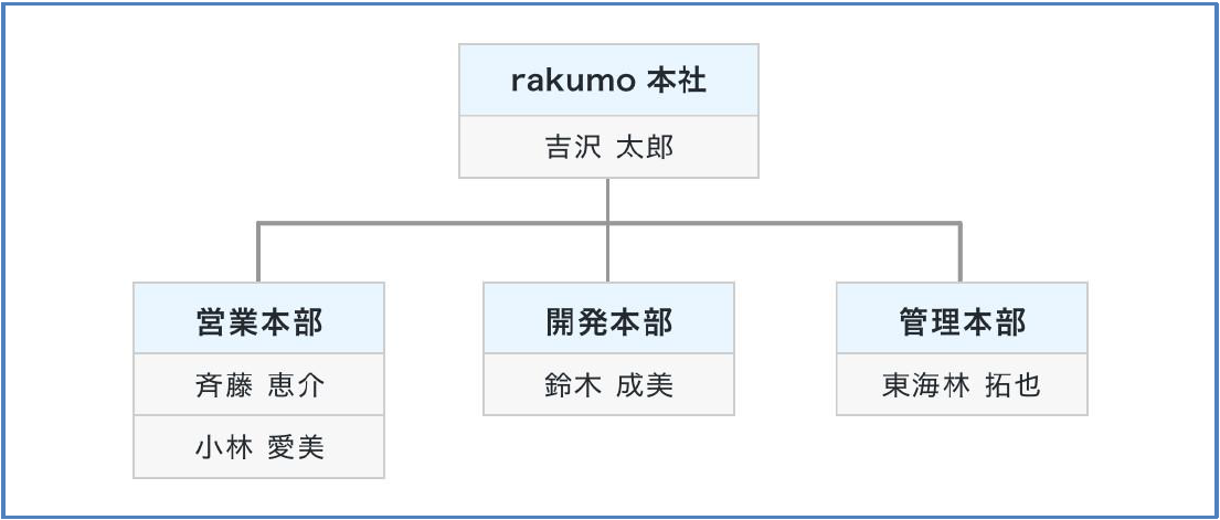 組織図 組織図