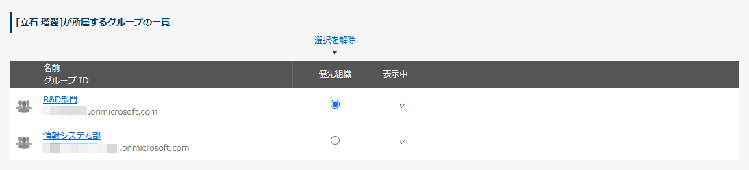 優先組織 優先組織