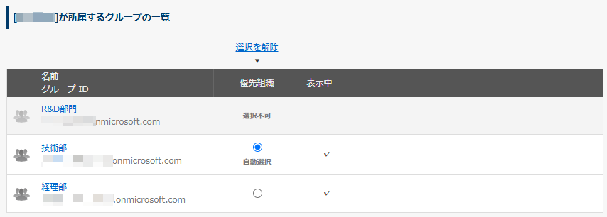 ユーザーが所属するグループの一覧 ユーザーが所属するグループの一覧